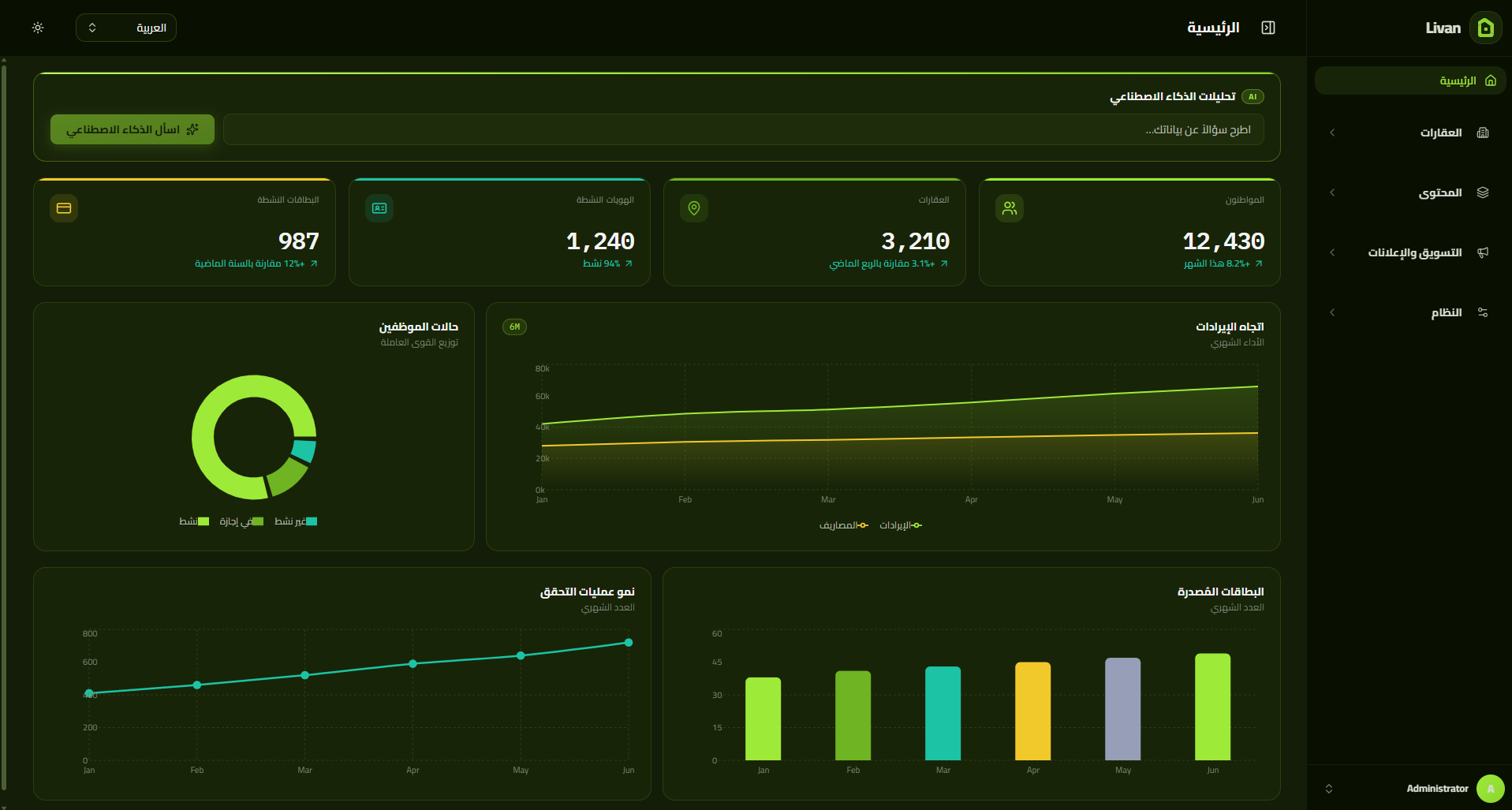 Livan dashboard